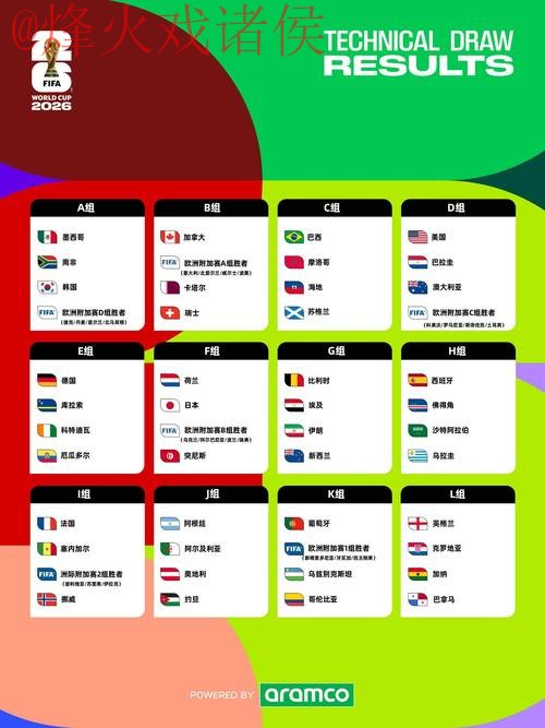 2026世界杯比分开户热门趋势解析